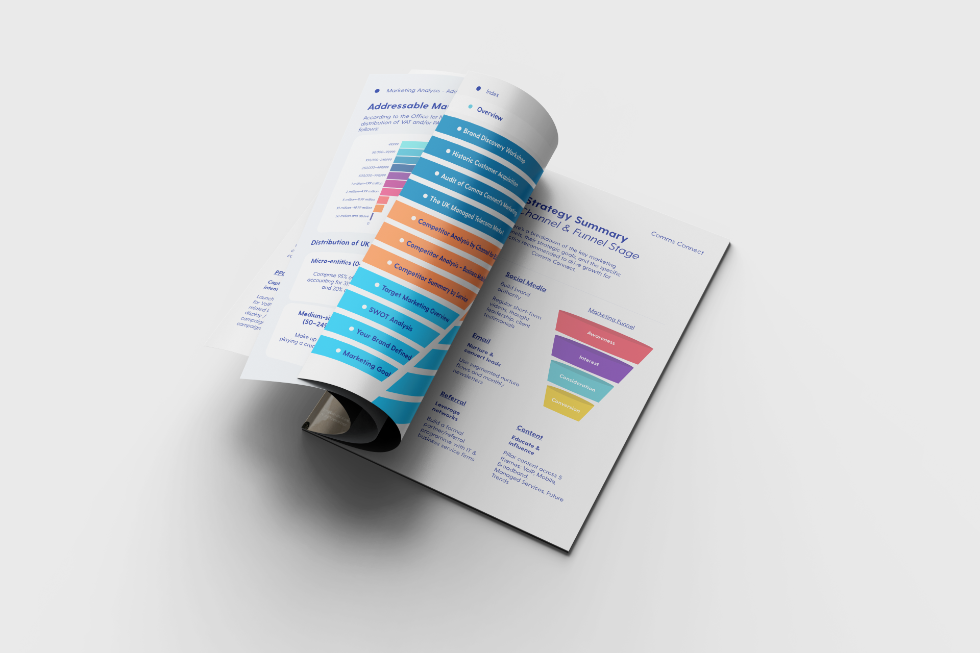 PPC strategy